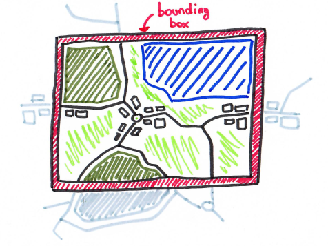 Drawing of a bounding box