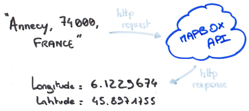 Geocoding &ldquo;Annecy, 74000, France&rdquo;